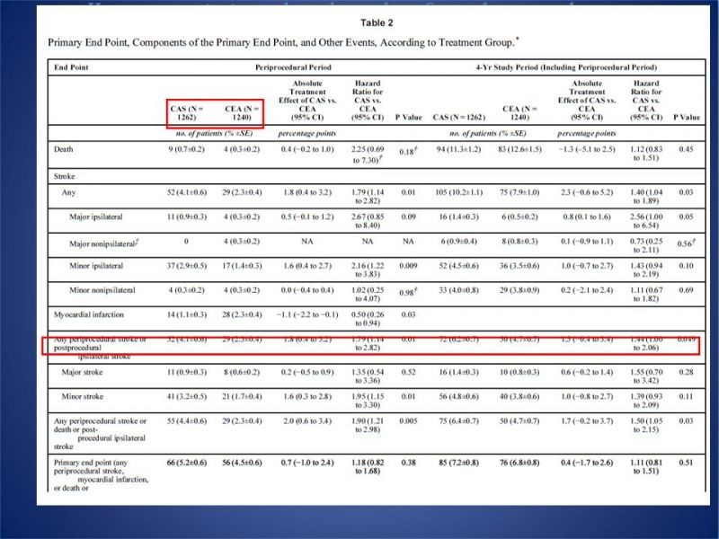 Diapositiva 12 de Endarterectomía versus Stent carotídeo