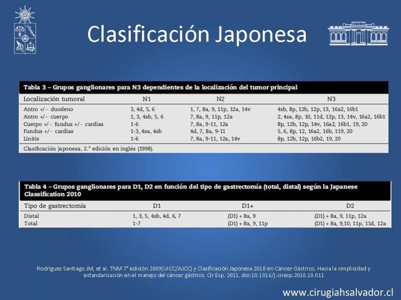 Diapositiva 34 de Cáncer Gástrico: Epidemiología y Diagnóstico