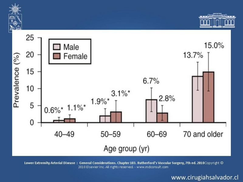 Diapositiva 3 de Enfermedad Arterial Oclusiva Crónica (Epidemiología, Factores de Riesgo, Clínica)