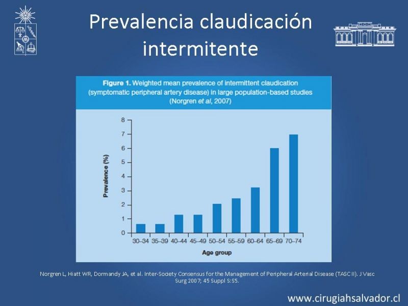 Diapositiva 5 de Enfermedad Arterial Oclusiva Crónica (Epidemiología, Factores de Riesgo, Clínica)