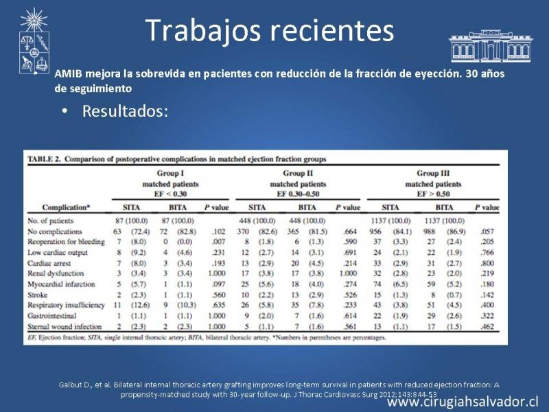 Diapositiva 36 de Revascularización miocárdica con puentes arteriales