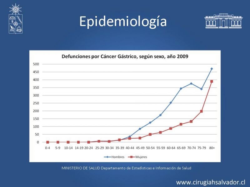Diapositiva 5 de Cáncer Gástrico: Epidemiología y Diagnóstico