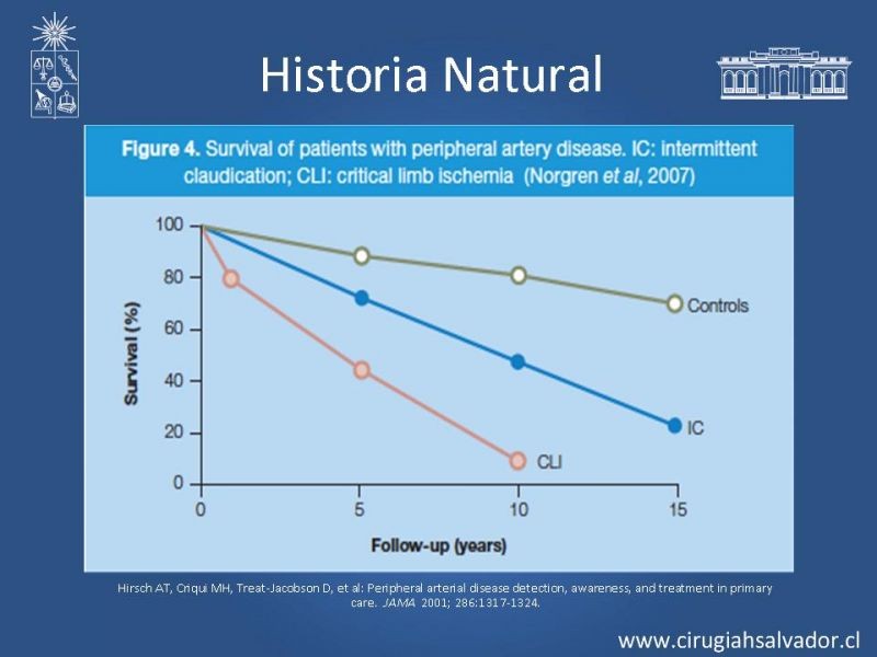 Diapositiva 23 de Enfermedad Arterial Oclusiva Crónica (Epidemiología, Factores de Riesgo, Clínica)