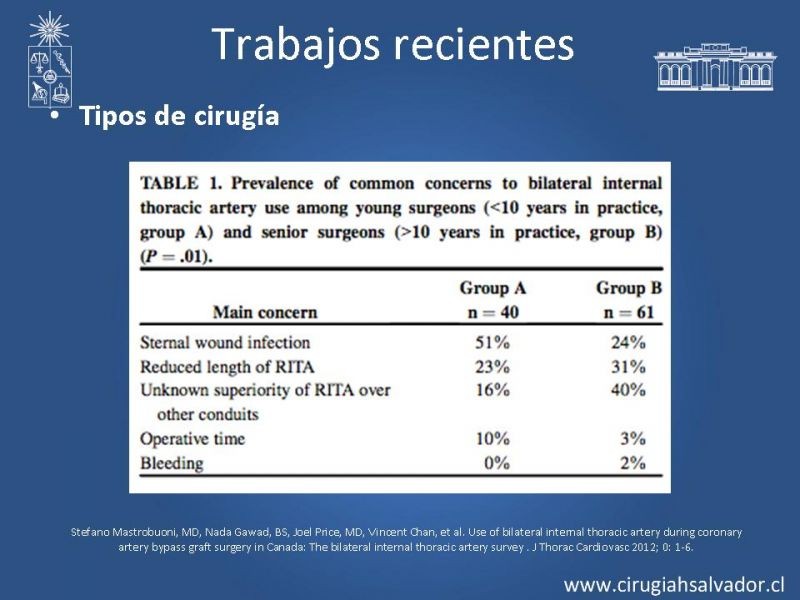 Diapositiva 40 de Revascularización miocárdica con puentes arteriales