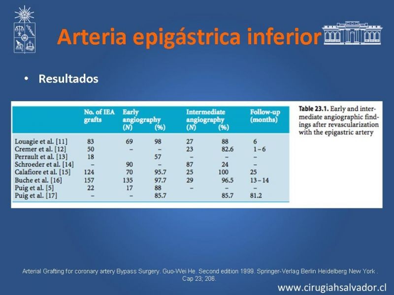 Diapositiva 27 de Revascularización miocárdica con puentes arteriales
