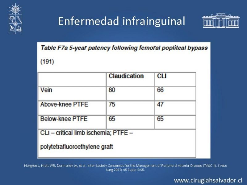 Diapositiva 32 de Enfermedad Arterial Oclusiva Crónica (Tratamiento)