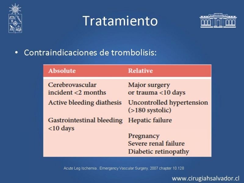 Diapositiva 29 de Isquemia aguda de extremidades