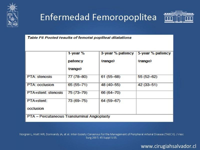 Diapositiva 28 de Enfermedad Arterial Oclusiva Crónica (Tratamiento)