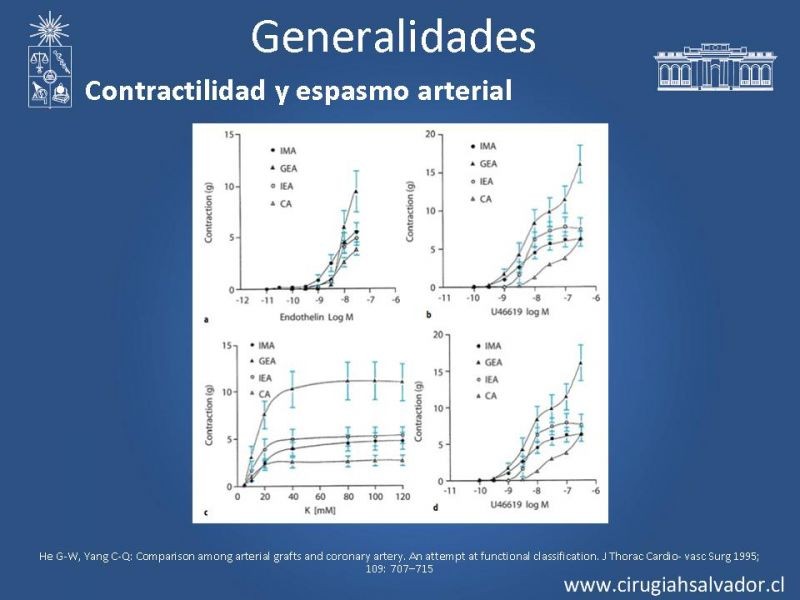 Diapositiva 7 de Revascularización miocárdica con puentes arteriales