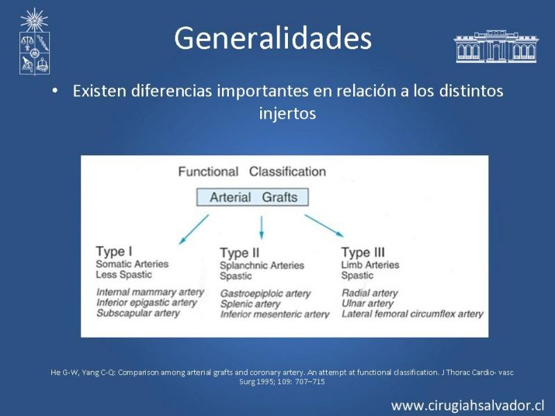 Diapositiva 3 de Revascularización miocárdica con puentes arteriales