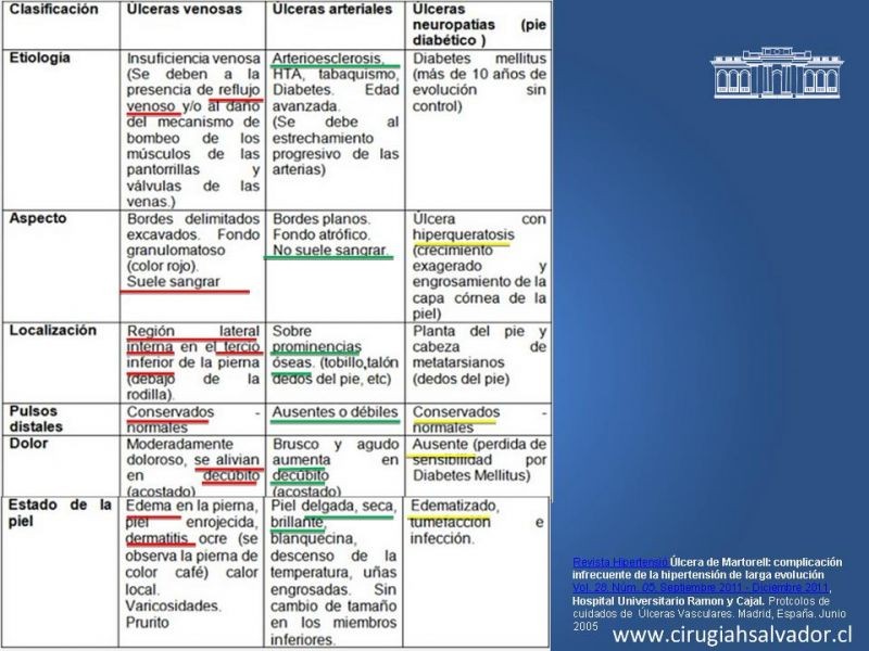 Diapositiva 3 de Manejo Ulceras EEII