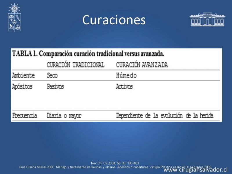 Diapositiva 18 de Manejo Ulceras EEII