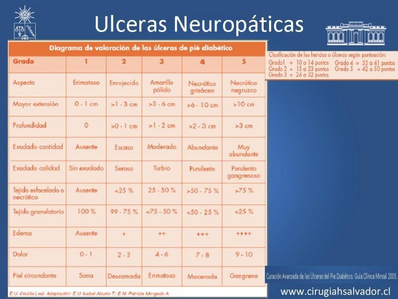 Diapositiva 10 de Manejo Ulceras EEII