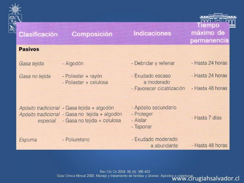 Diapositiva 22 de Manejo Ulceras EEII