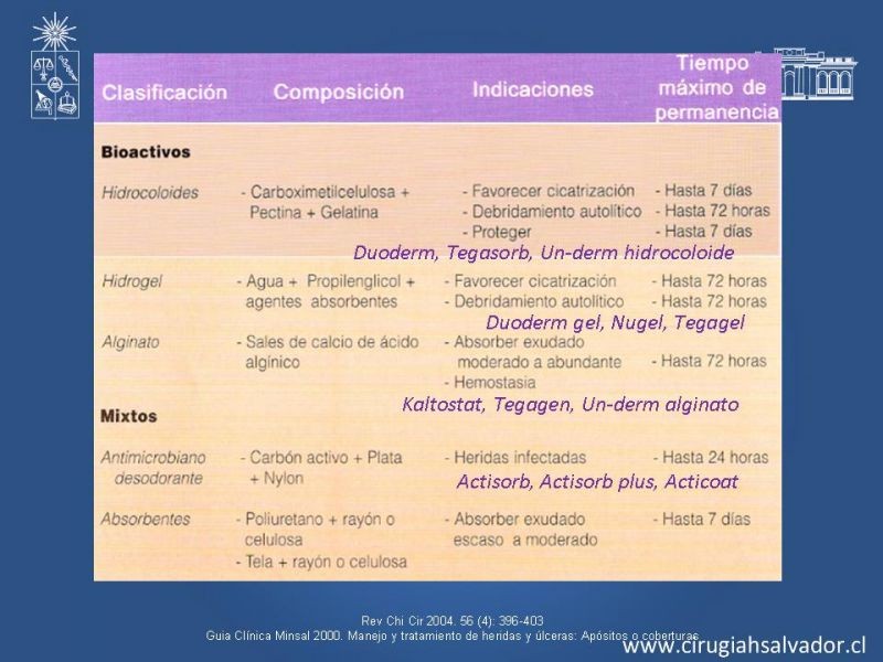 Diapositiva 24 de Manejo Ulceras EEII