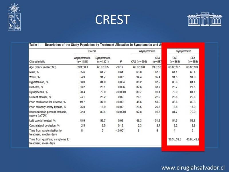 Diapositiva 27 de Estenosis Carotídea Sintomática