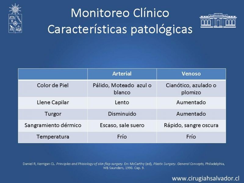 Diapositiva 13 de Monitoreo de Colgajos Libres Microvascularizados