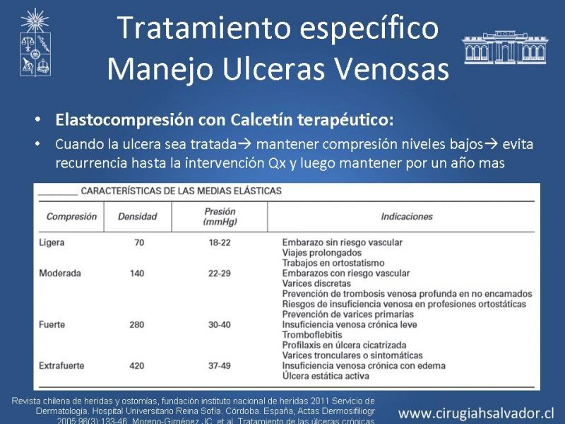 Diapositiva 28 de Manejo Ulceras EEII