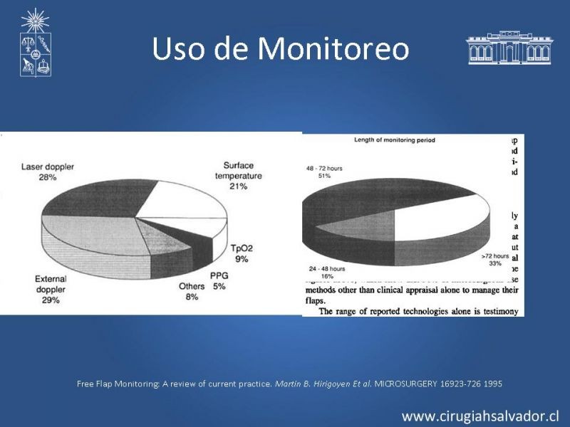 Diapositiva 51 de Monitoreo de Colgajos Libres Microvascularizados
