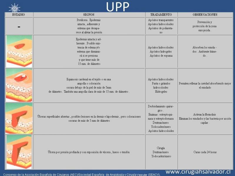 Diapositiva 11 de Manejo Ulceras EEII