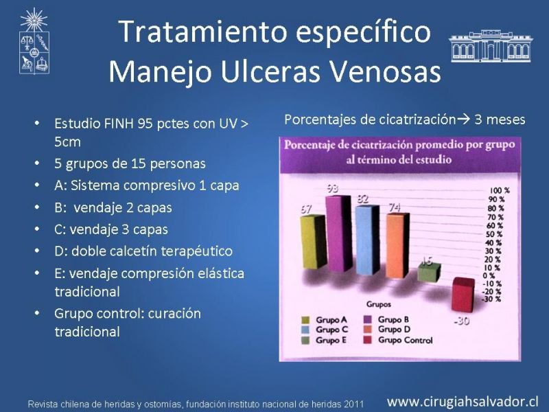 Diapositiva 30 de Manejo Ulceras EEII