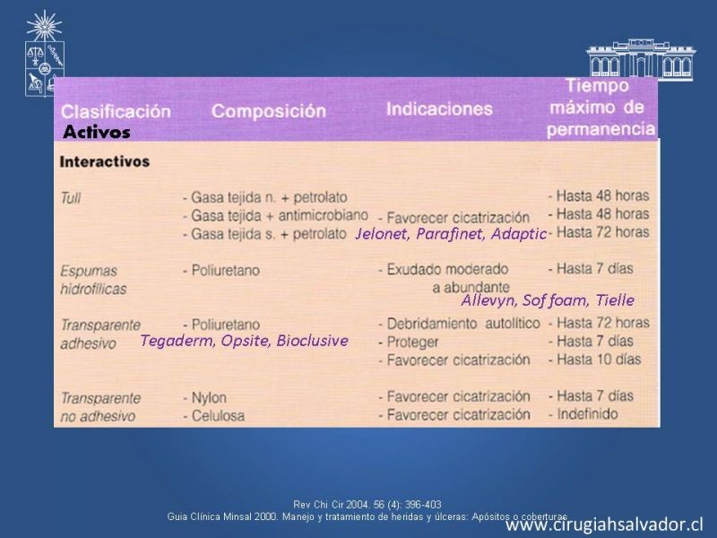 Diapositiva 23 de Manejo Ulceras EEII