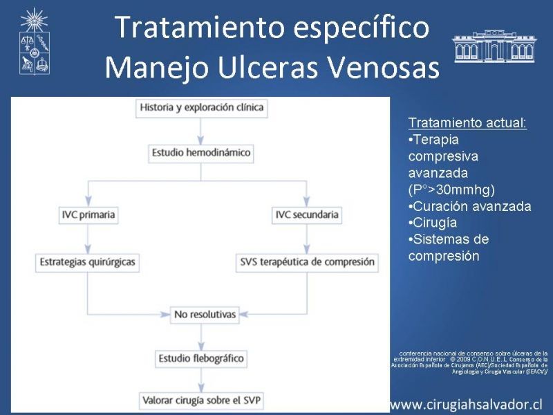 Diapositiva 26 de Manejo Ulceras EEII
