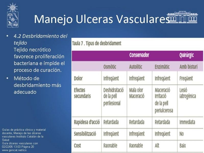 Diapositiva 15 de Manejo Ulceras EEII