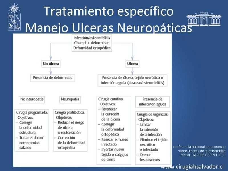 Diapositiva 39 de Manejo Ulceras EEII