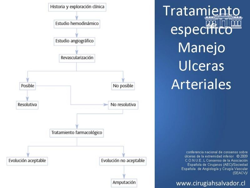 Diapositiva 37 de Manejo Ulceras EEII