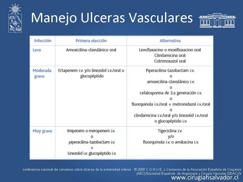 Diapositiva 13 de Manejo Ulceras EEII