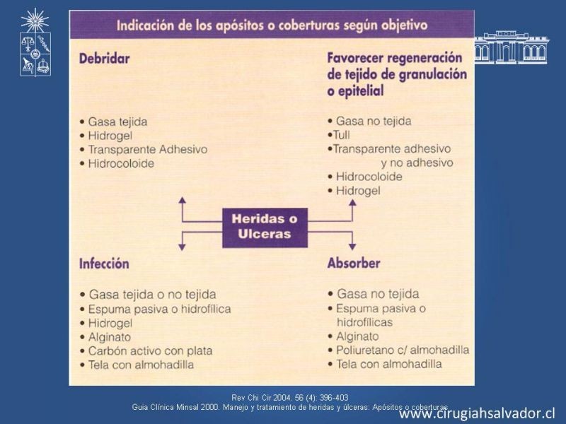 Diapositiva 25 de Manejo Ulceras EEII