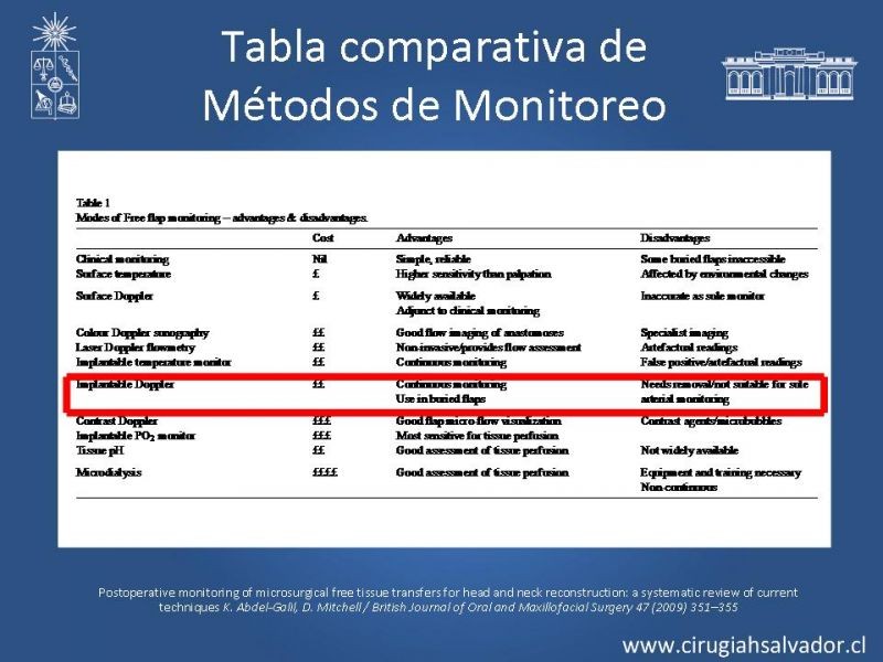 Diapositiva 53 de Monitoreo de Colgajos Libres Microvascularizados
