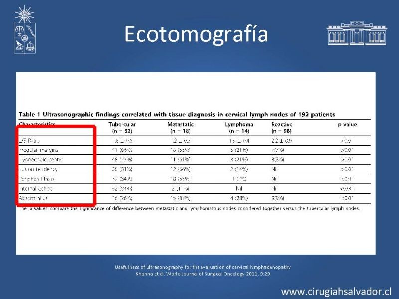 Diapositiva 17 de Adenopatía Cervical. Estudio y Manejo