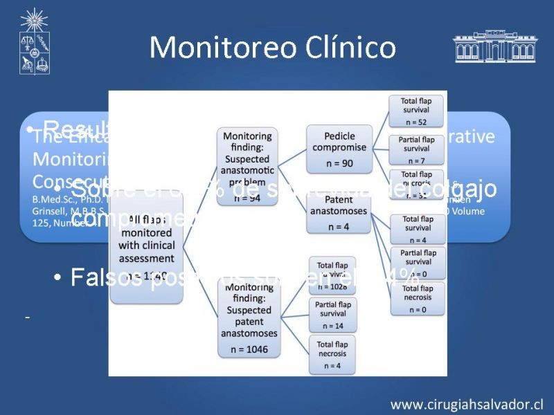 Diapositiva 15 de Monitoreo de Colgajos Libres Microvascularizados