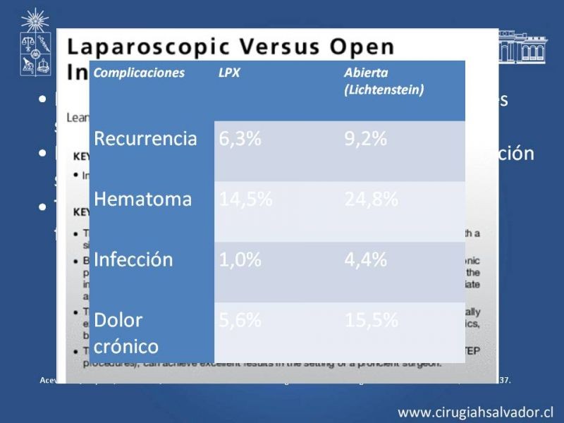 Diapositiva 4 de Complicaciones de la Cirugía Herniaría