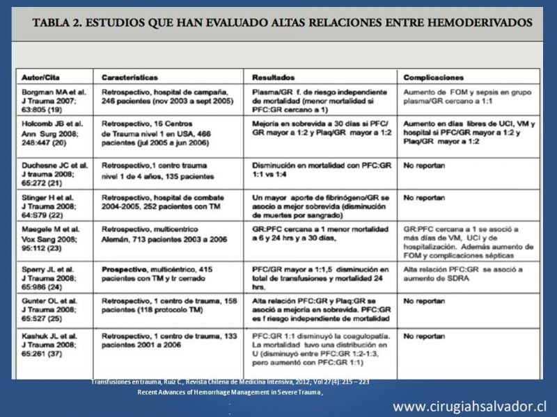 Diapositiva 16 de Nuevos conceptos en terapia transfusional en trauma