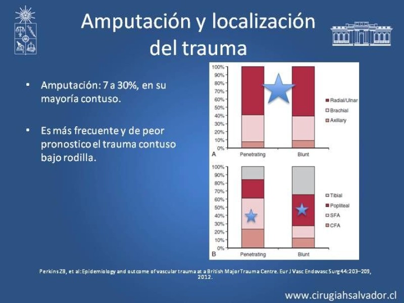Diapositiva 3 de Trauma Vascular: Extremidades