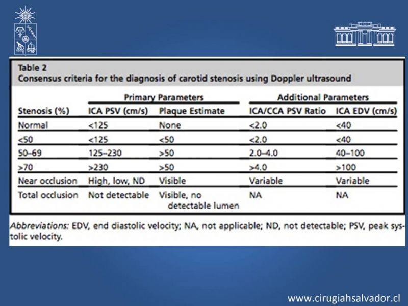 Diapositiva 9 de Estenosis Carotidea