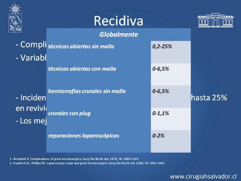 Diapositiva 5 de Complicaciones de la Cirugía Herniaría