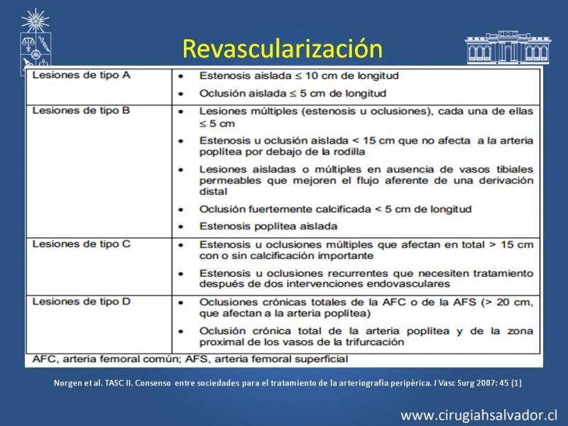 Diapositiva 8 de Tratamiento Endovascular: EAO femoro-distal