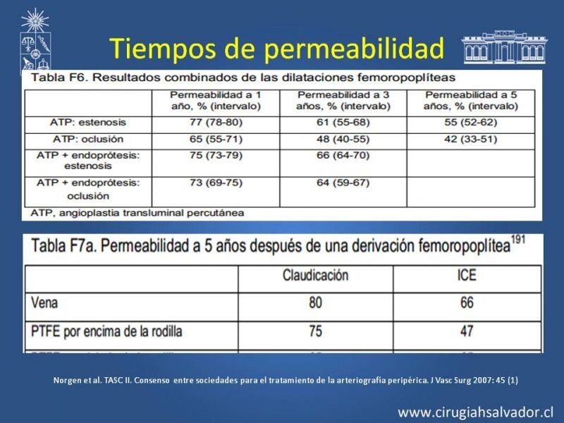 Diapositiva 9 de Tratamiento Endovascular: EAO femoro-distal