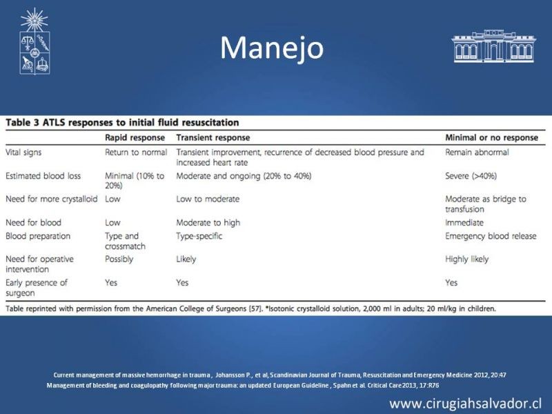 Diapositiva 13 de Nuevos conceptos en terapia transfusional en trauma