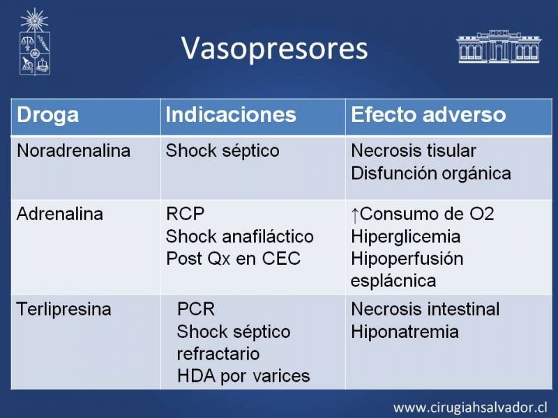Diapositiva 25 de Drogas Vasoactivas: (DVA)