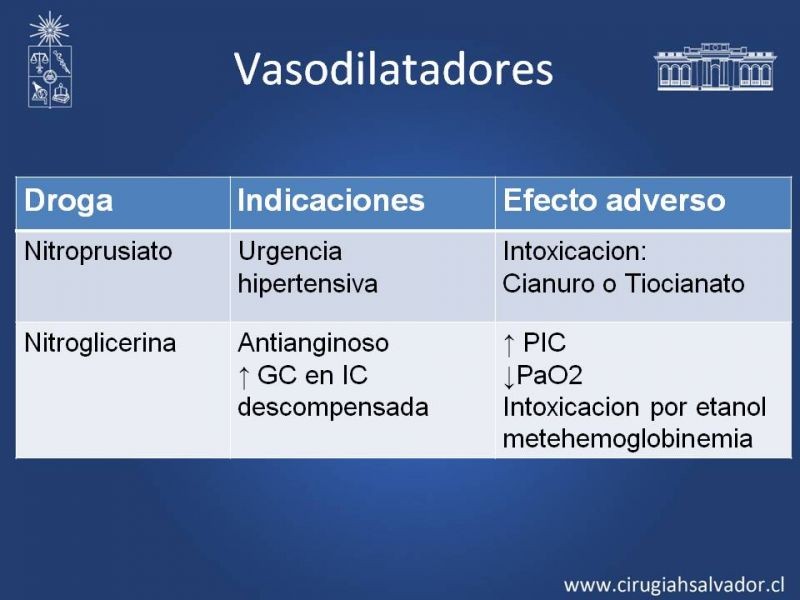 Diapositiva 27 de Drogas Vasoactivas: (DVA)