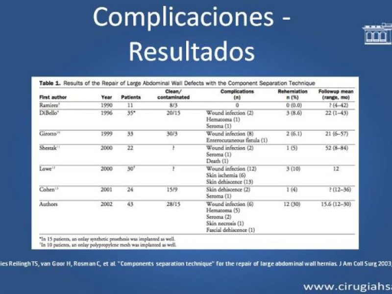 Diapositiva 22 de Separación de componentes