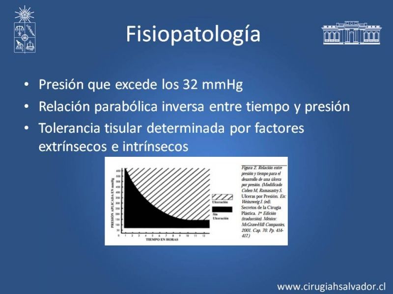 Diapositiva 3 de Manejo quirúrgico de las úlceras por presión