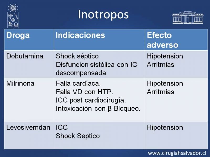 Diapositiva 26 de Drogas Vasoactivas: (DVA)