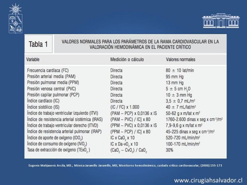 Diapositiva 10 de Catéter de Swan-Ganz y patrones hemodinámicos del shock