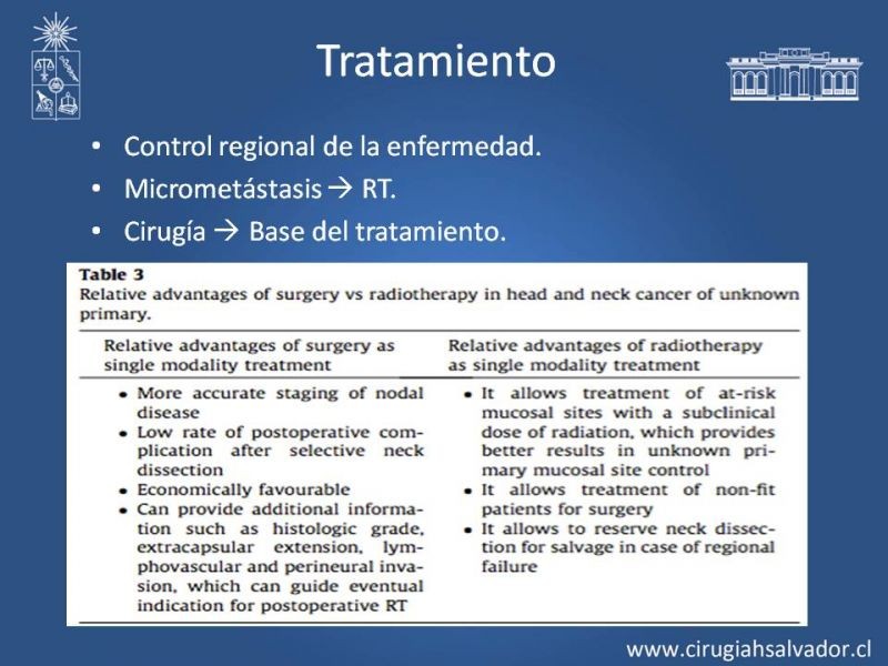Diapositiva 22 de Metástasis cervical de primario desconocido